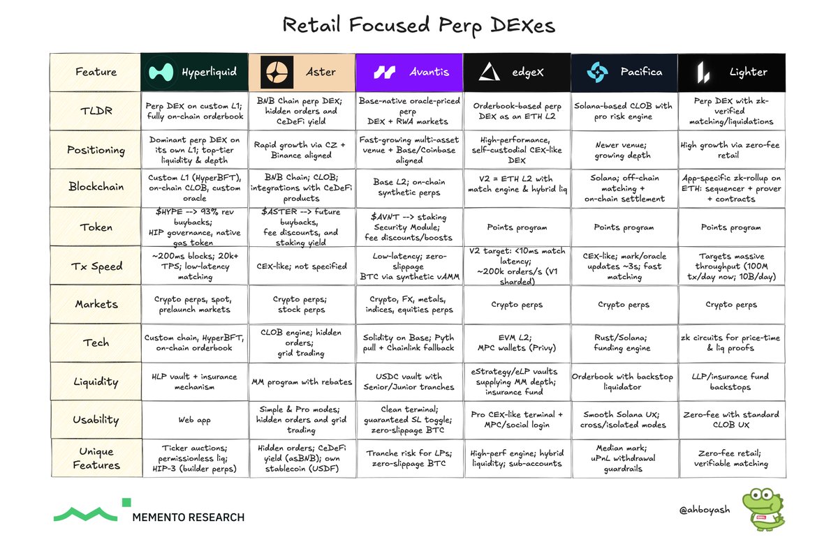 The future playground of SRC20 tokens will be on Perp DExes.
Let's explore these massive new opportunities ;)
$STAMP, $KEVIN on PERP!