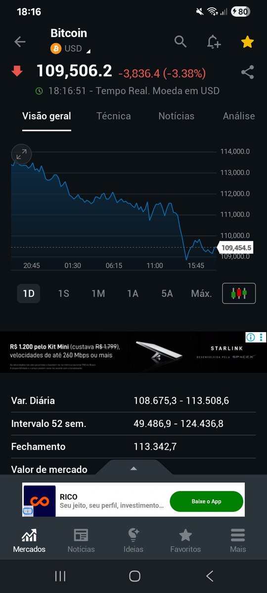 Eu avisei.  Colapso.