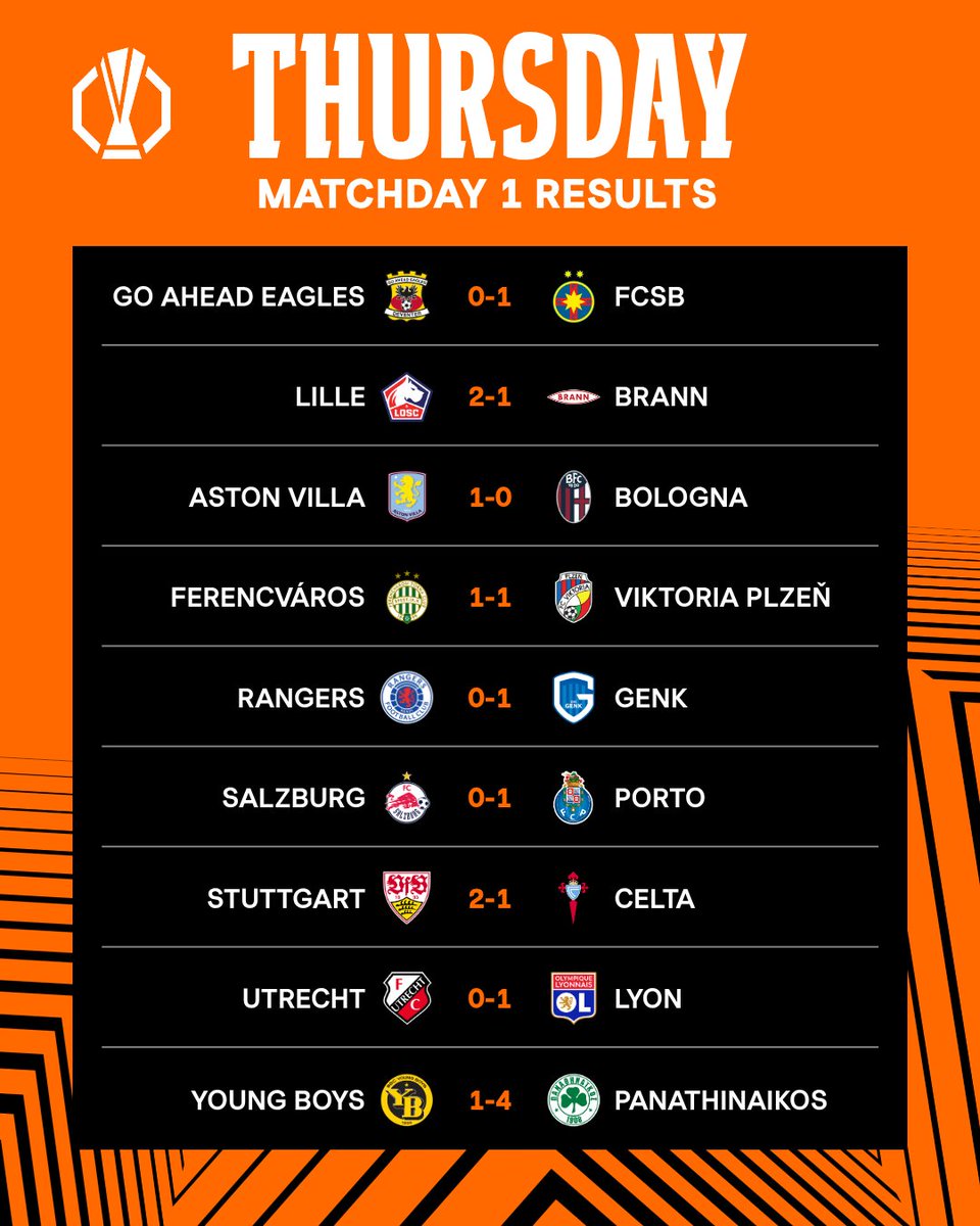 It's good to be back 😁

#UEL