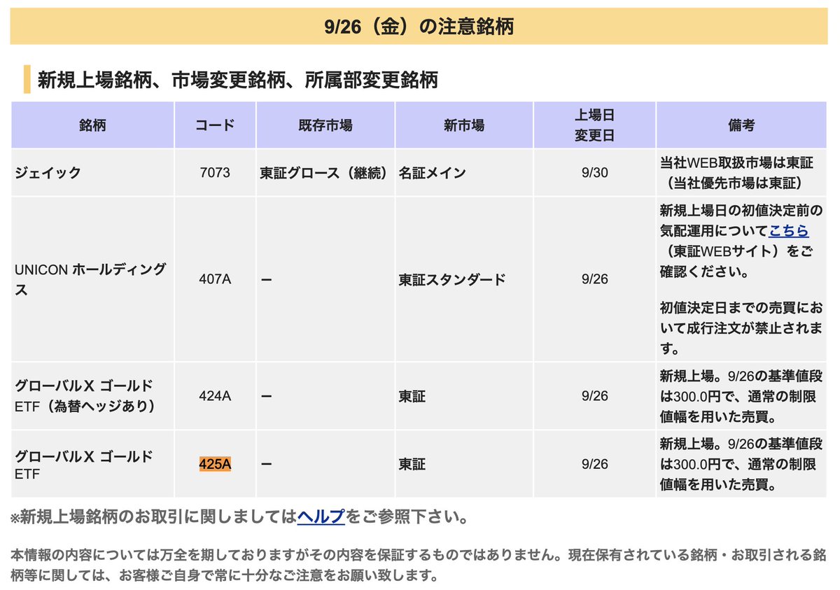 GlobalXのゴールドETFが今日上場だよ😇ﾜｰｲ 424A グローバルＸ ゴールド ETF（為替ヘッジあり） 425A グローバルＸ ゴールド  ETF ・運用管理費用（実質）0.1775%程度 ・9/26の基準値段は300.0円 ・通常の制限値幅を用いた売買 ・売買単位 10口  ・基準価額と分配金の表示 ...