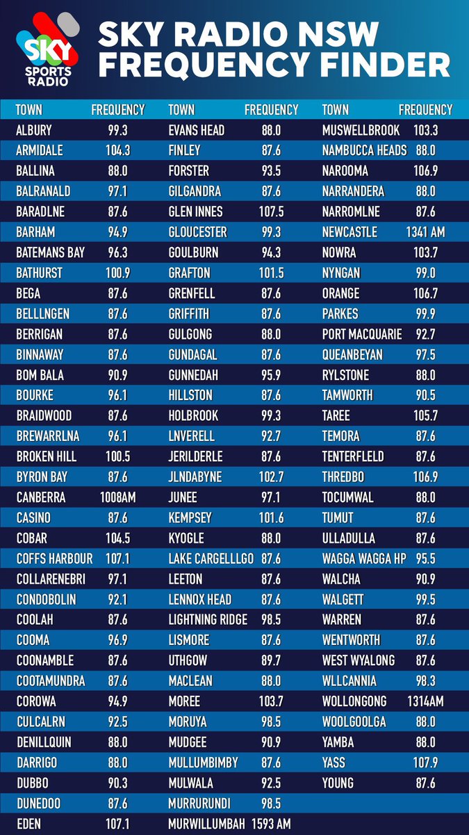 🎙️ LIVE on Racing HQ | 9am – 1pm
Punters Panel with <a href="/nick_berney/">Nick Berney</a>, <a href="/TRGMikeWood/">Mike Wood</a> &amp; <a href="/adrianscig/">Adrian Sciglitano</a> 🏇
🎟️ Ticket giveaways
🏆 Lismore Cup Day
💥 Sydney &amp; Melbourne plays
❓ The Quiz

Four hours of winners, banter &amp; racing chat – tune in! 🔥

#RacingHQ #PuntersPanel #LismoreCup