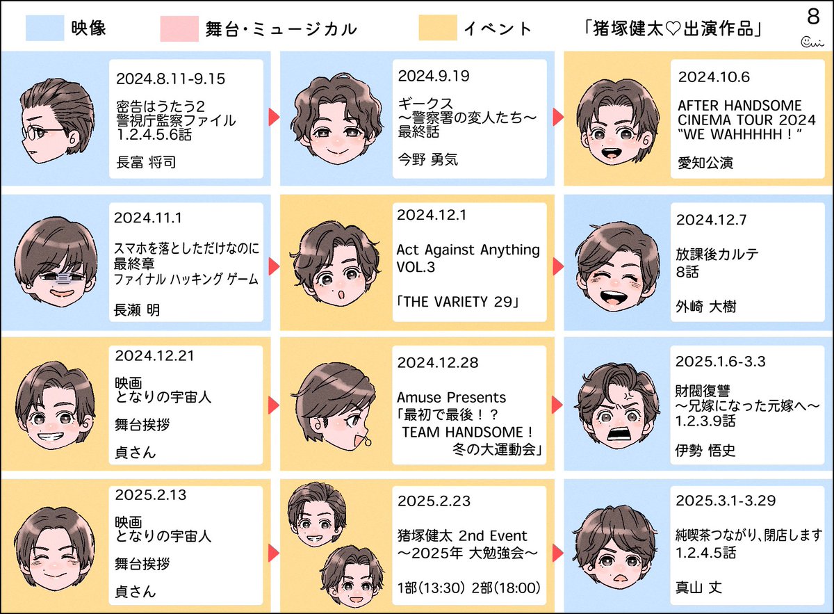 hata54's tweet image. 出演作まとめ8

#猪塚健太
#健太絵