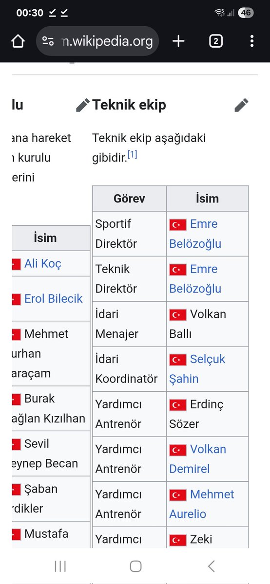 2020-21 sezonunda ligi 3üncü bitiren ve hiç derbi kazanamayan Fenerbahçe teknik heyeti: [teknik direktör, ayrılana kadar eski futbolcusu Erol Bulut]