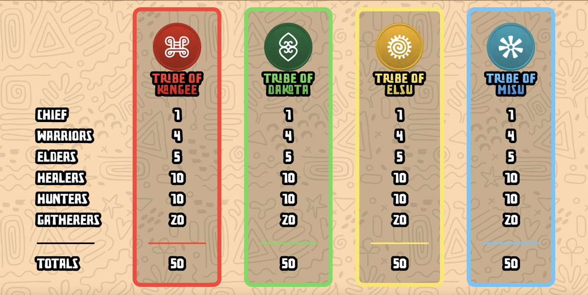 Ordinal Tribes 🗿🟧 tweet media