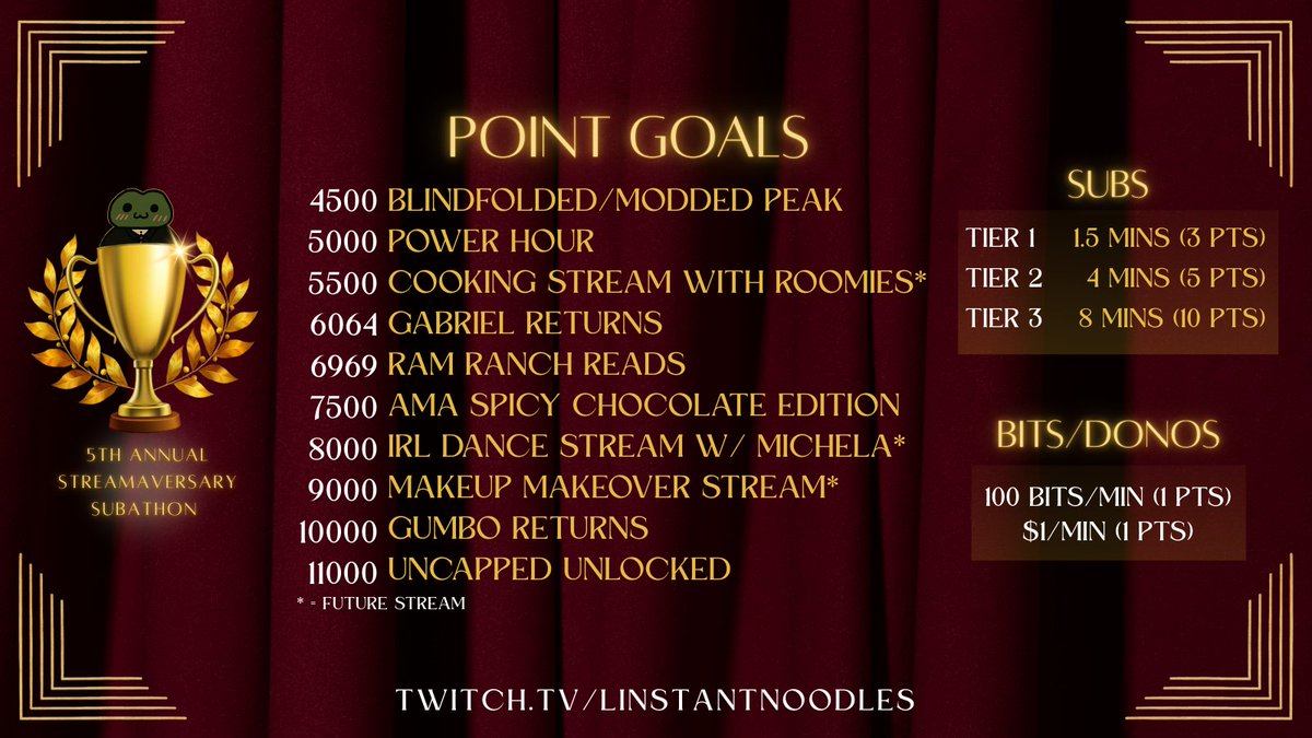 AINTNOWAY I've been streaming on Twitch for 5 YEARS  😭

Here's the point goals we're celebrating with for tmr's subathon!! [9/26 @ 4PM PST]

Which ones are y'all most hyped for? 👀