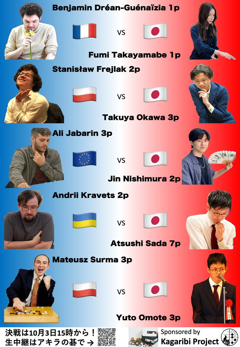 GoLifeinGermany's tweet image. 【日欧対抗戦🇯🇵🇪🇺】
ヨーロッパ選手からの煽りVTRが届きましたッ！！

大会まであと少し！🔥
日本選手からの応答VTRをお楽しみに👀

youtu.be/CBUR_OWutmw?si…

#Kagaribiproject #篝火杯