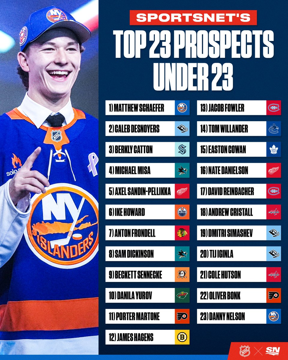 The future is bright 🤩
 
Here are Sportsnet's top 23 NHL prospects under 23  🏒