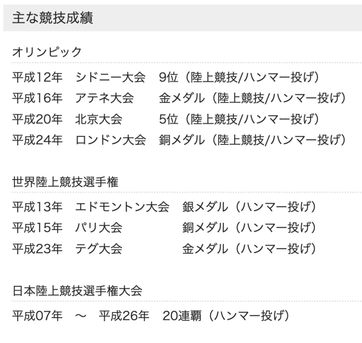 室伏長官、博士号をお持ちと聞いて以前は「選手引退後に取得されたのかな」などと思っていたのですが、実際には学士、修士、博士と進学しながら同時並行で国内大会20連覇、オリンピック4大会出場などの実績も出し続けていたことを知り、己の思い込みを恥じました。文武両道の極みたいな方です…。