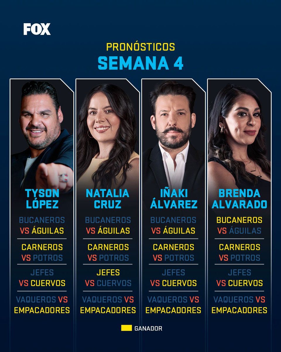 🏈 ¿Cómo le irá a nuestros especialistas en la Semana 4 de la #NFL? 

Tal vez tengamos una sorpresa con Vaqueros. ⭐