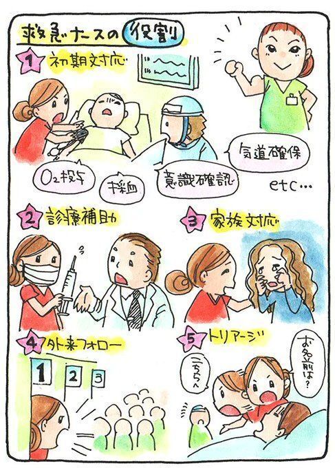 看護roo!国試@必修過去問 (@kangorookokushi) / X
