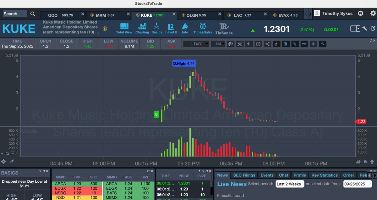 Timothy Sykes tweet media