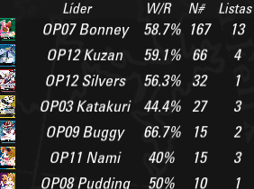 Wtf do I even play at Sevilla ☠️
#OPTCG