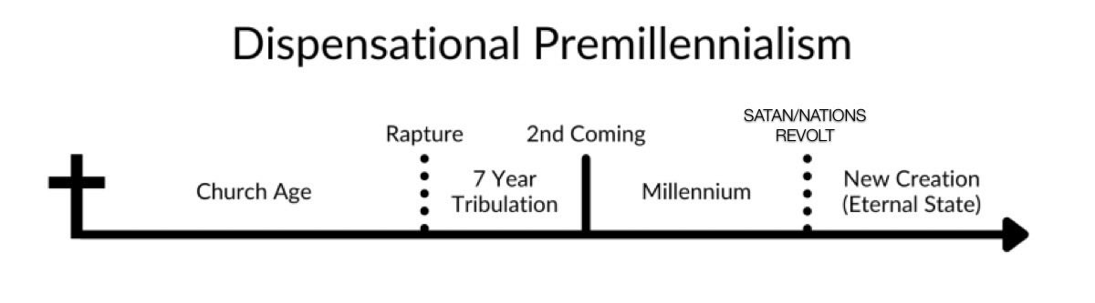 For then shall be great tribulation, 
such as was not since the beginning of the world to this time, 
no, nor ever shall be.
And except those days should be shortened, 
there should no flesh be saved: 
but for the elect's sake those days shall be shortened.
Matthew 24:21-22 KJV