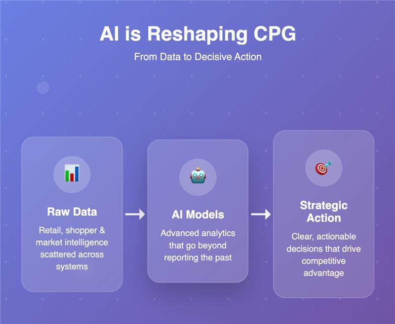 In CPG, growth isn’t just about putting the right product on the shelf—it’s about anticipating what comes next.
AI is reshaping how brands plan and compete.