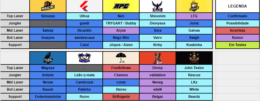 atualização nas equipes da <a href="/bulkanleague/">Bulkan League</a> 
teve muita mudança!