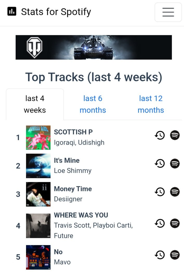 parTimerappeR's tweet image. This album been on repeat scottish p is something else
@i6ooor bro you good