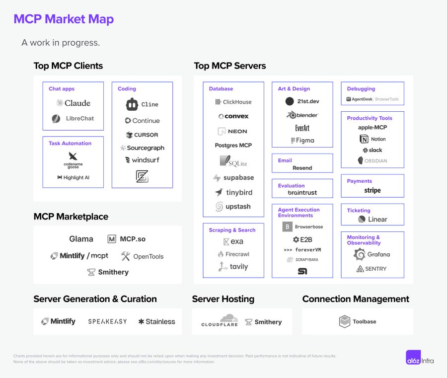 adamsilverman's tweet image. Here are 20+ game-changing MCP launches/announcements you can&apos;t miss 🧵

(save for your team)