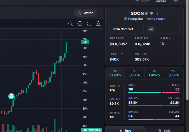 Bond incoming

This is a sendor out of nowhere

And I think we caught the sendor at the bottom..

SEND IT HIGHER WITH HASTE

$SOON

EfFvS8CXAJ89Y3hP8cMpmtW1kDWTg4PnhLMkrW29pump