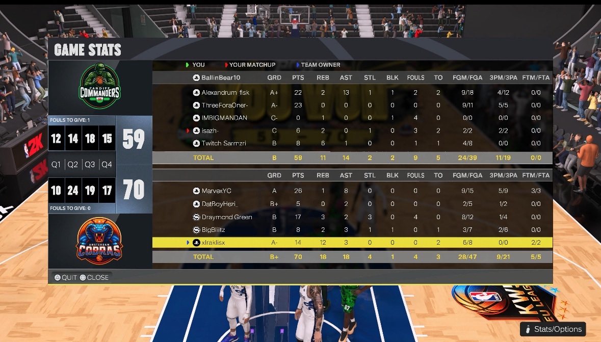 - <a href="/KW5League/">KW5 EU League</a> RESULTS
GD2 - VS <a href="/KW5Cobras/">Amsterdam Cobras</a> 

✅78-70
❌59-70

Record 2-2