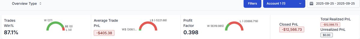 DisciplinedTrader007 tweet media