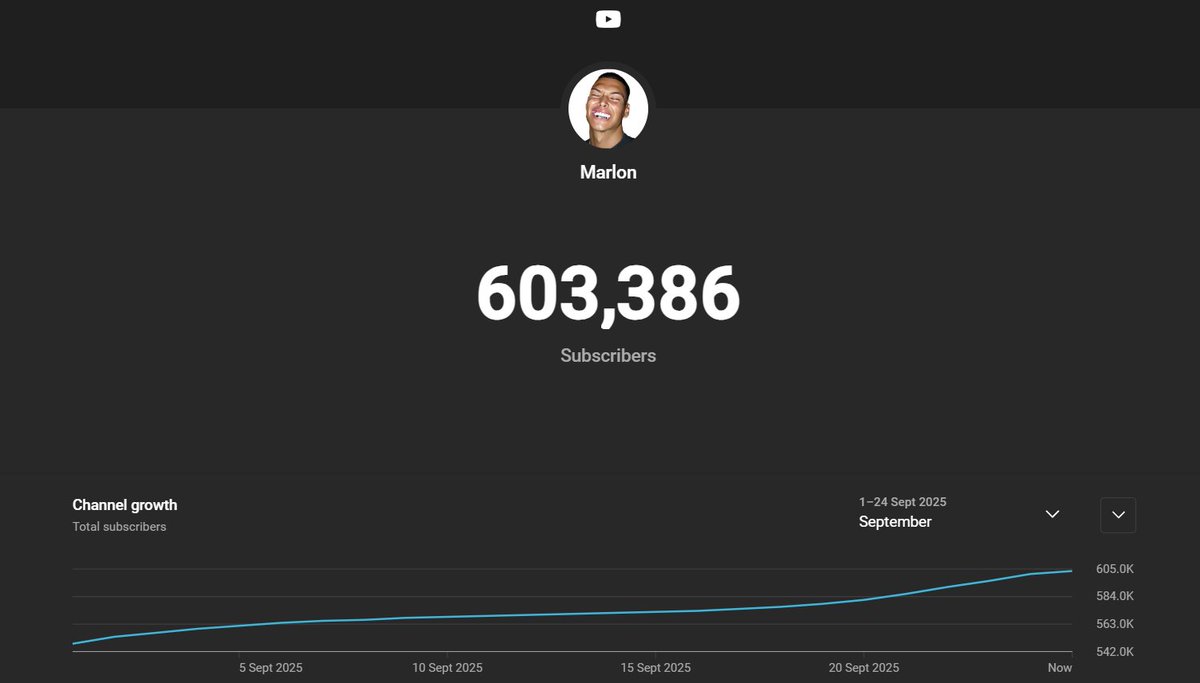 allelmao's tweet photo. Yo M3! don’t really use twitter a lot but had to say THANK YOU for 600k on YouTube 🎉 none of this possible without y’all. love u guys https://t.co/rso35g8HY3