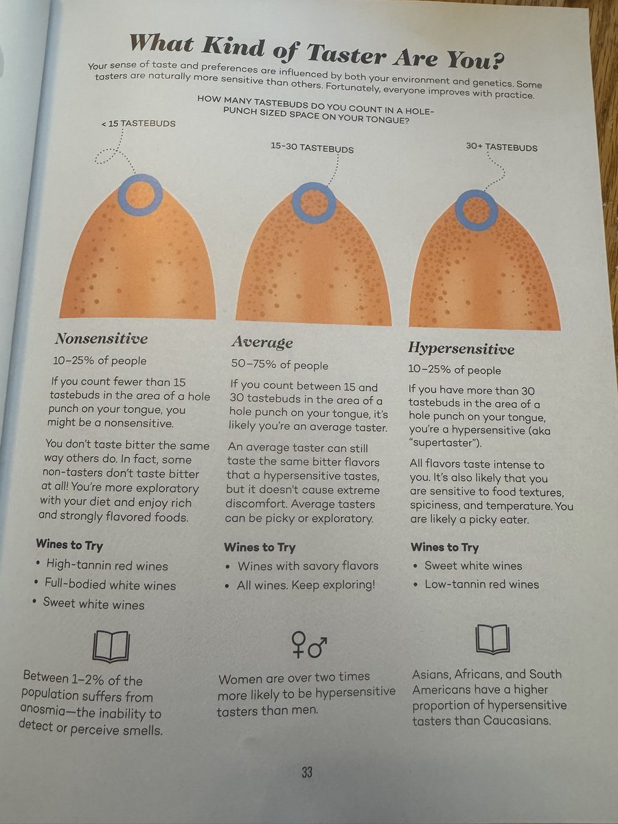 Read this and wondered how it translates to how people experience 🍃or🍯. This could help explain why some people are able to see the nuances between good and great concentrates compared to others. Most rosin we see on the market has a similar taste that we think is attributed to