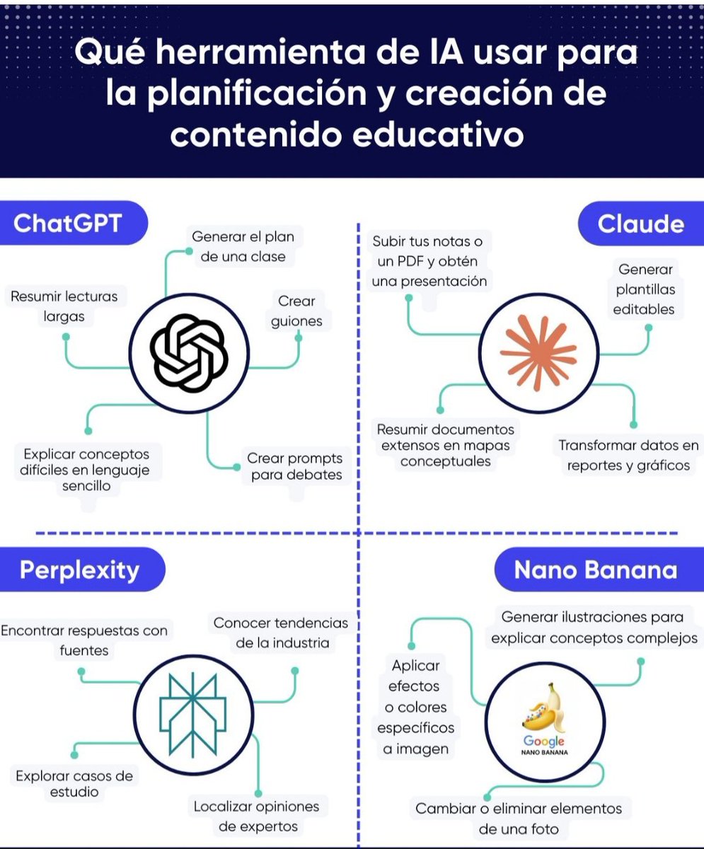 Herramientas de IA para planificación y creación de contenido educativo 👇