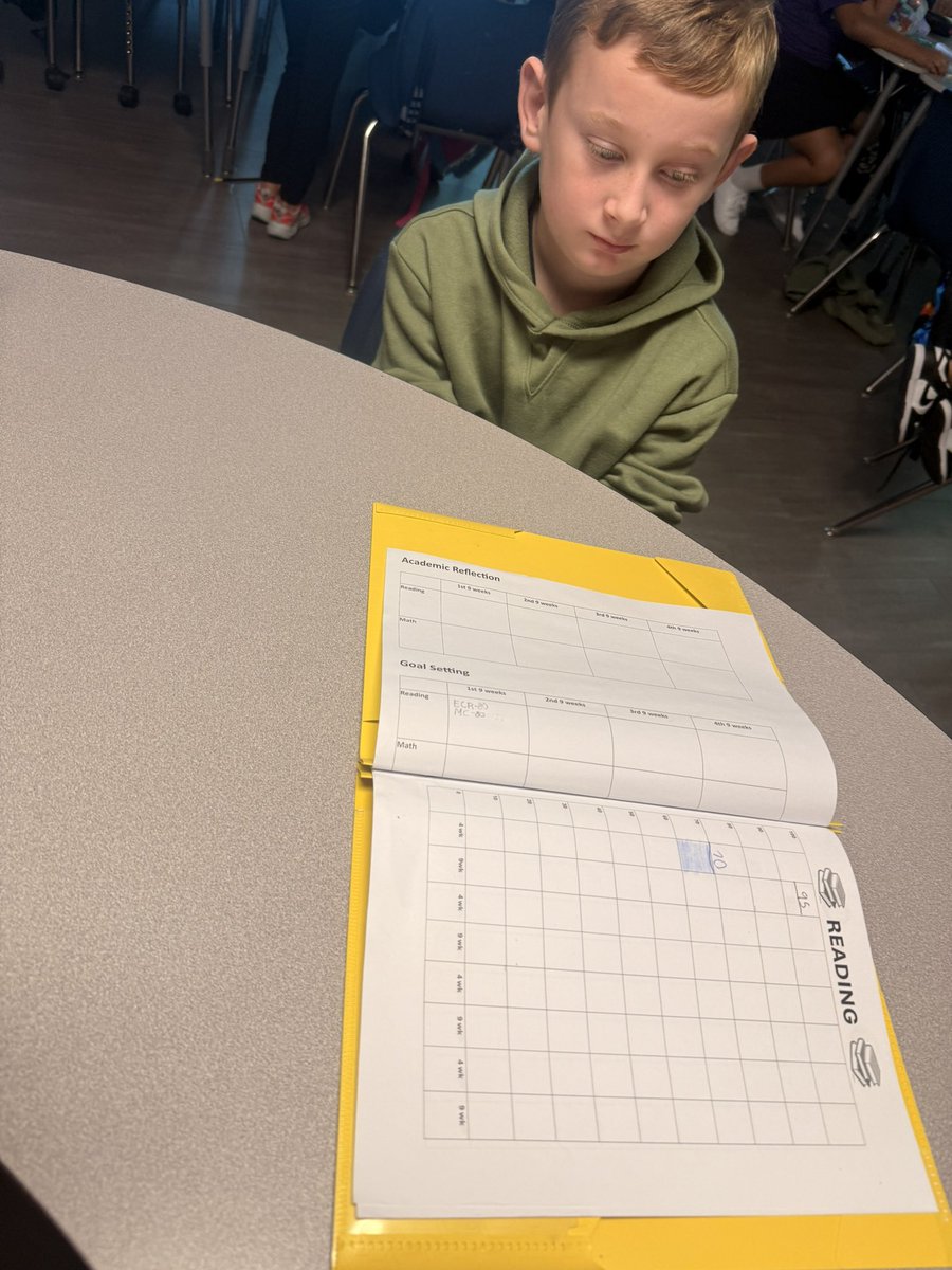 KAnderson_SVSA's tweet image. When kids know their data, they don’t just learn—they LEVEL UP. 📈💥 Data talks, and our students are listening, growing, and glowing! #CTEHeartAtWork #DataDrivenLearners