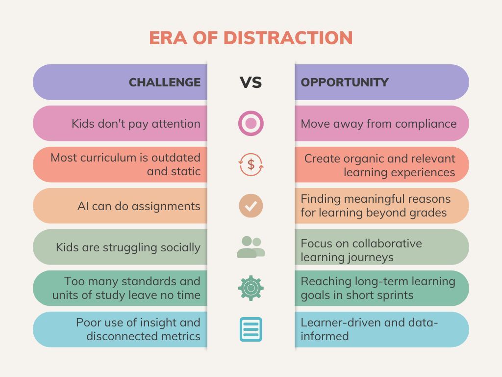 We are living in a world that is distracted at every turn. It’s not just our kids, it is us. How do we navigate teaching, learning, and leading in an era of distraction? 

Focus on the opportunities that arise from challenges.