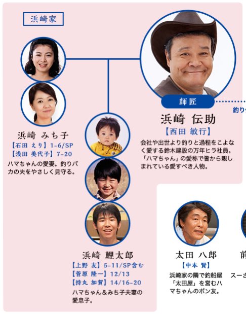 菅原隆一騎手は子役で『釣りバカ日誌』の鯉太郎役経験があります