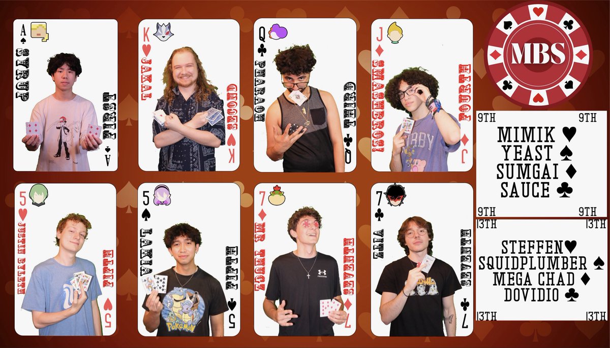 Whether you call it luck or skill, these players definitely put all their chips down to show who was worthy of being in the main event

Here is your MBS Jackpot top 8
🥇Syrup
🥈Jakal
🥉Pharaoh
-
4th SmashBros!
5th JustinByleth/Lakia
7th Mr Mugz/Vitz