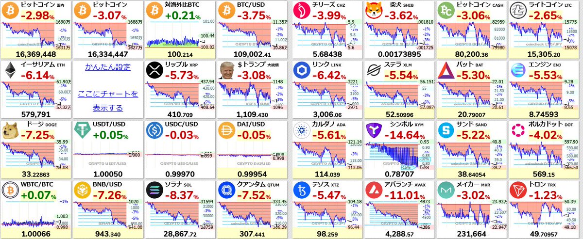ks_cctrader's tweet image. 悲鳴相場

落ちるナイフはさわるな
か
BTC日足下落 第三波の底
か
