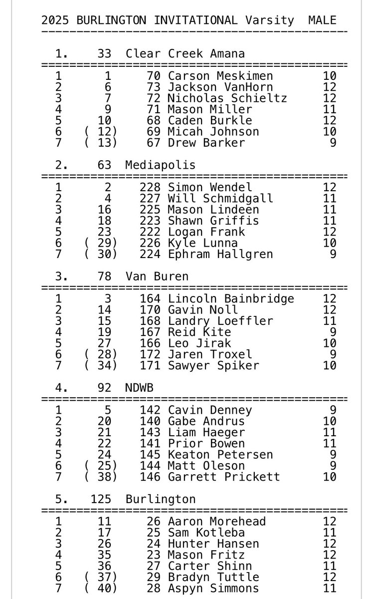 #CCAXC @ Burlington 9.25.25