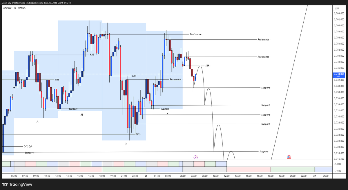 goldfuury's tweet photo. #XAUUSD https://t.co/gr6dKr85rT