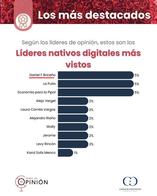 Daniel F. Briceño tweet media