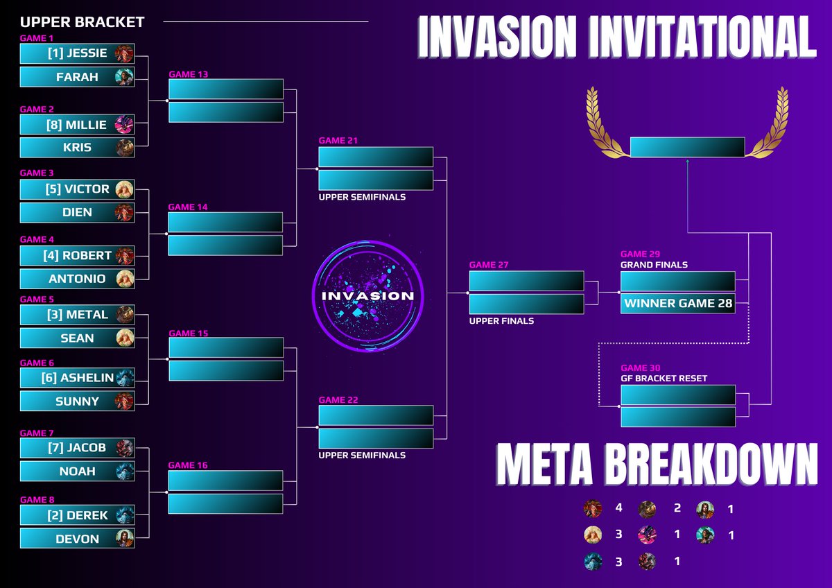 Invasion Inc tweet media