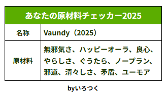 【いろつくおすすめアプリ情報】
『あなたの原材料チェッカー2025』
今年あなたの裏面に書かれている原材料を確認できるメーカー出来ちゃいました！遊んでみてね😘
irotsuku.com/a/2tmz99nu
#いろつく #うそこメーカー　#脳内メーカー　#あなたの原材料チェッカー2025　#Vaundy