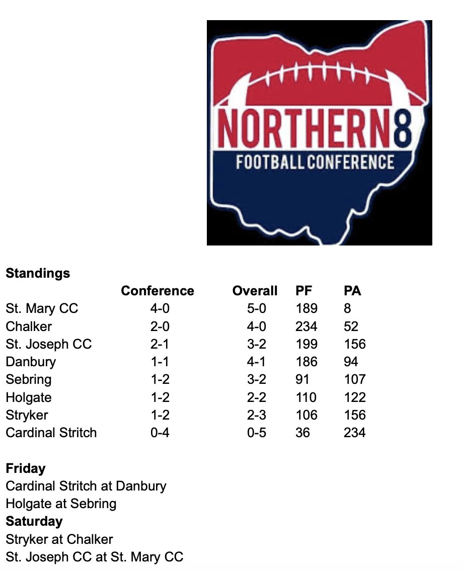 Northern 8 Football Conference (@8northern) on Twitter photo 