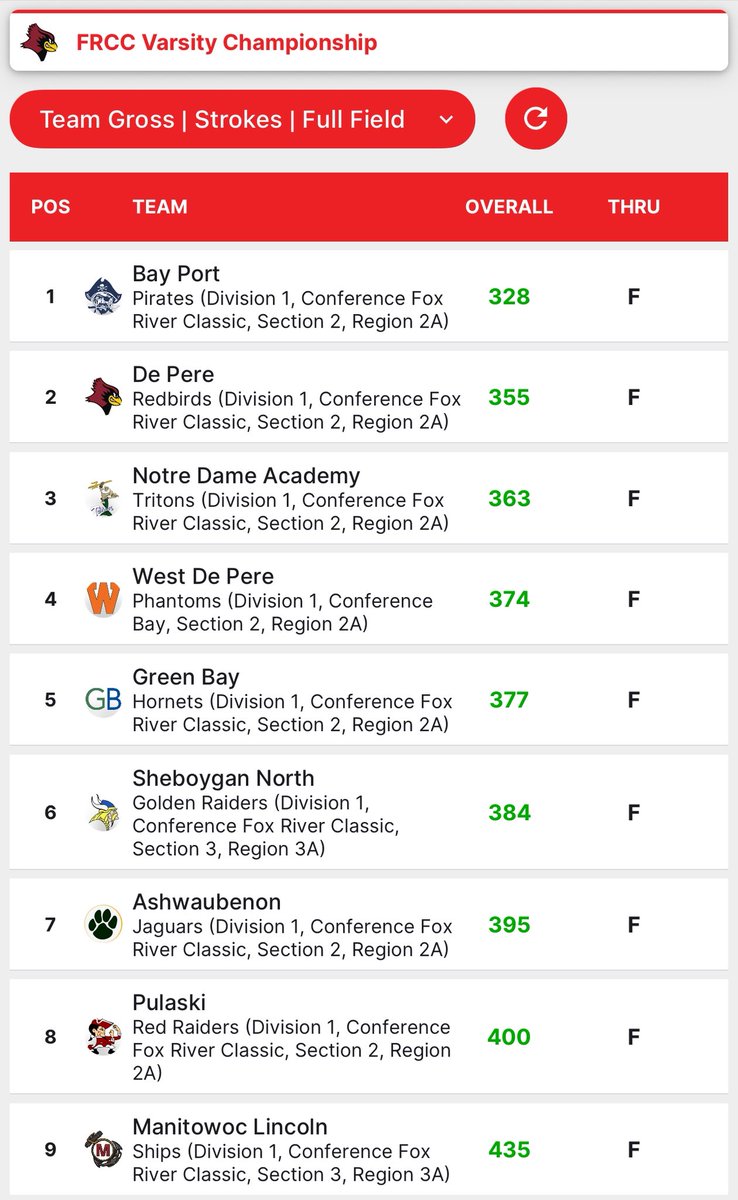 Bay Port Girls Golf tweet media