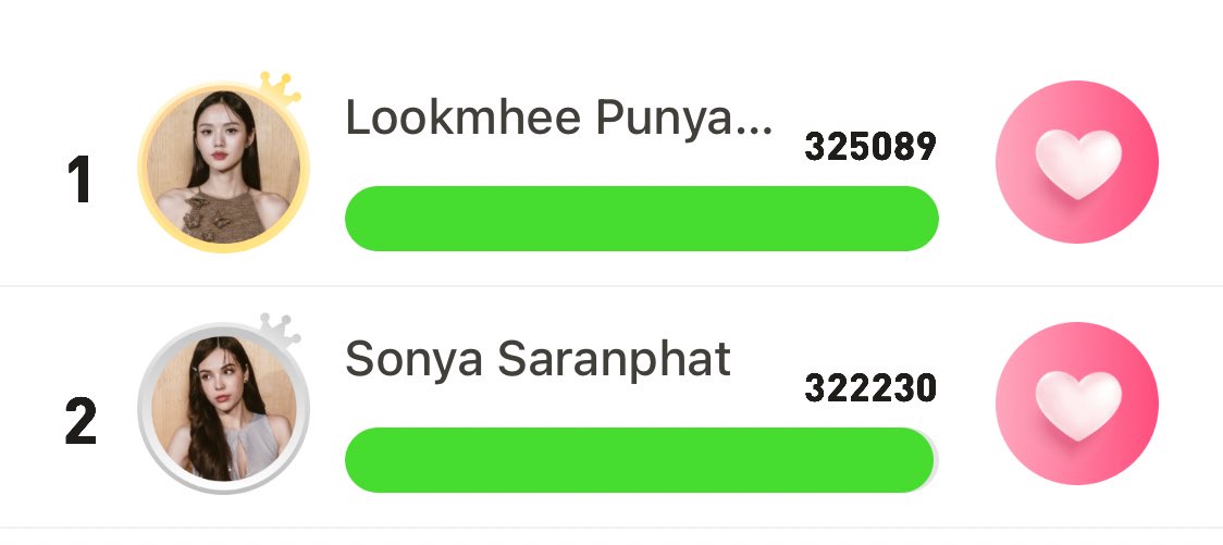 harmonyunstable's tweet photo. hombre ya que estamos votando a lookmhee en otro sitio aquí deberíamos votar a sonya no? 😅😅 hay que repartir votos 

#LMSY 
#ลูกหมีซอนญ่า https://t.co/9Amm8bWL6N