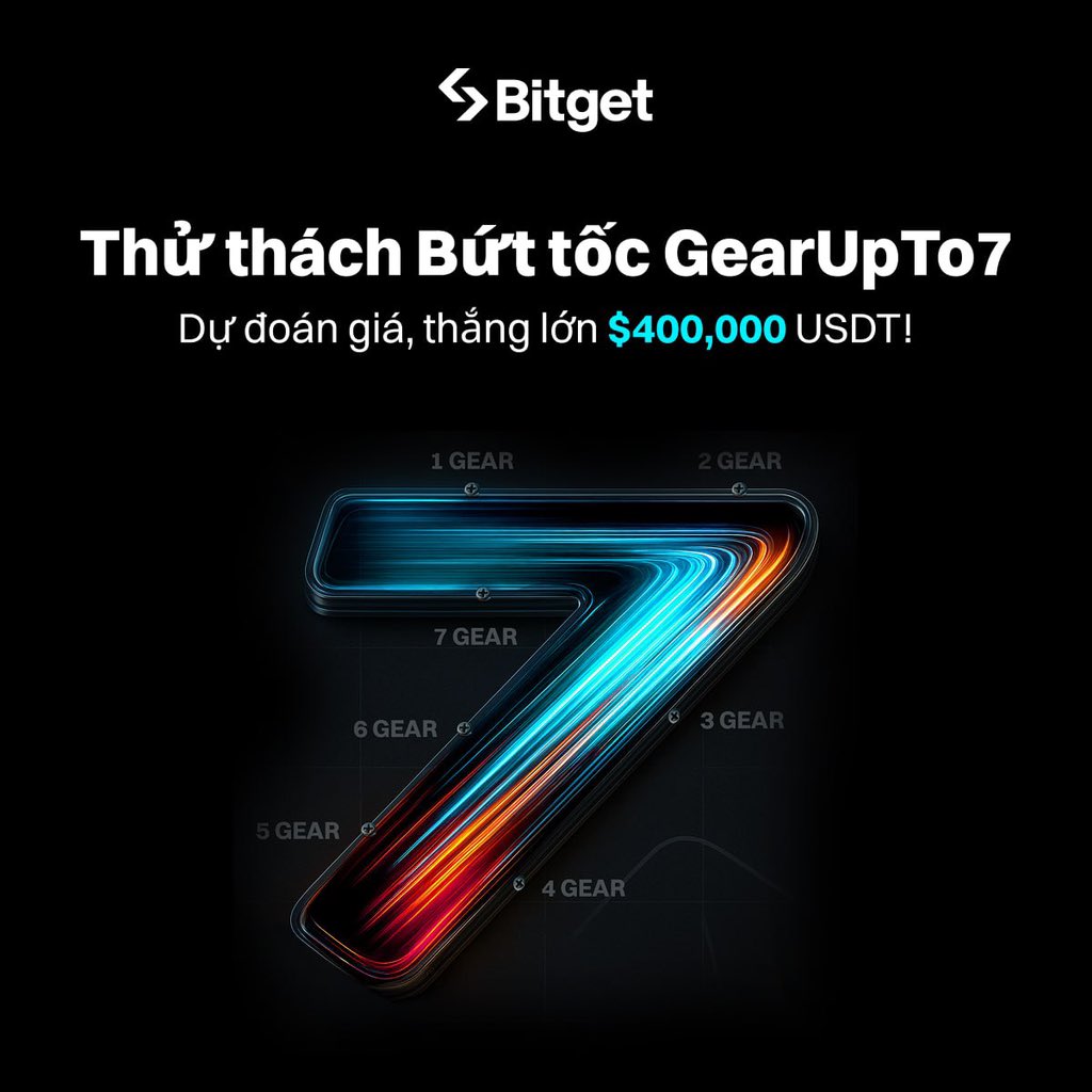 Gcryptocomunity's tweet image. #GearUpTo7 Sprint Challenge từ @bitgetglobal với tổng giải thưởng lên tới $400,000! 💰
Hiện đã có hơn 200 người đạt Gear 7 – mỗi người có thể chia khoảng $1,000, và top player đã kiếm hơn $10K rồi đó!
🚀 Làm nhiệm vụ đơn giản, dự đoán giá, nâng cấp cấp độ.…