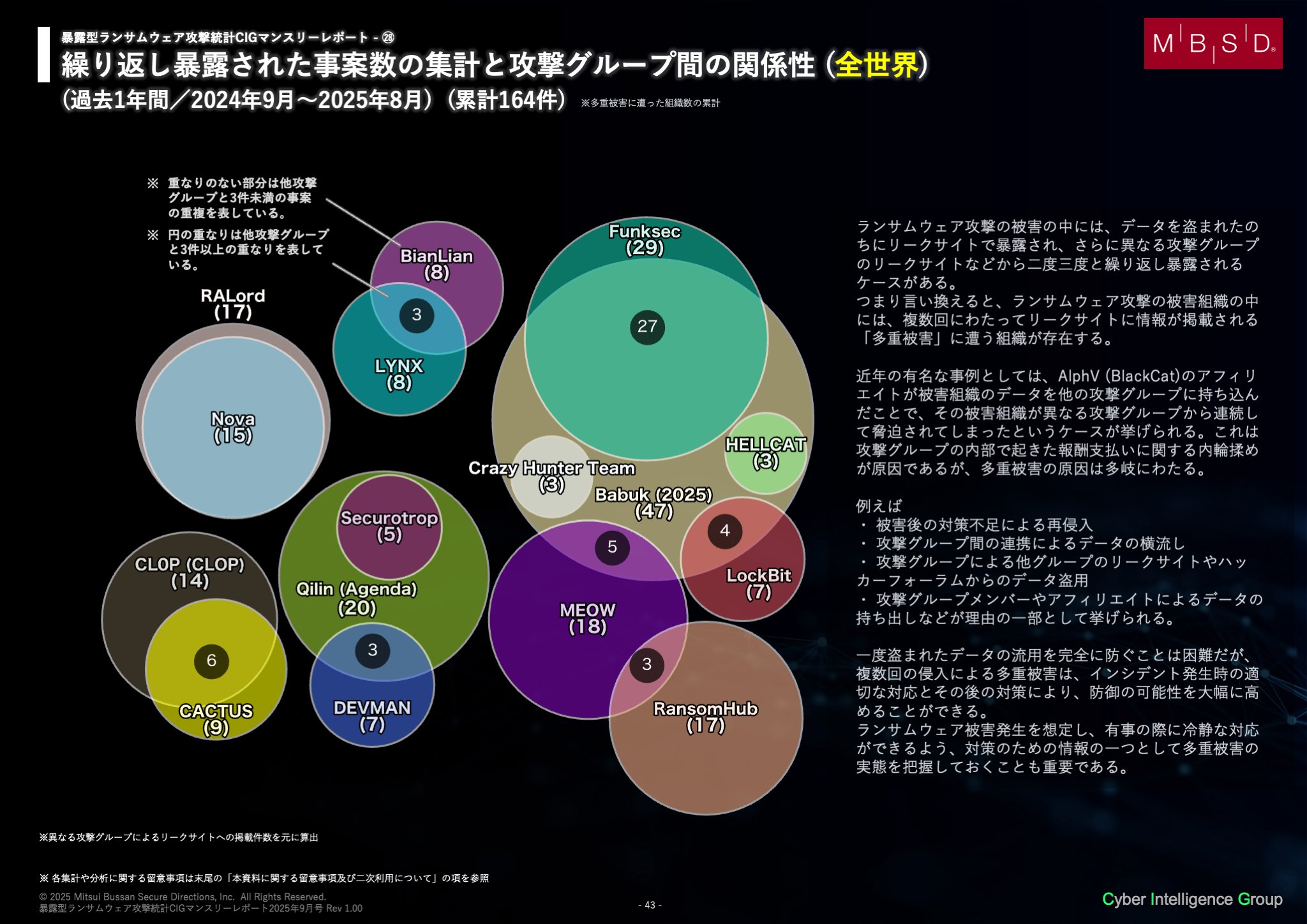 かんべ (@KanbeWorks) / X