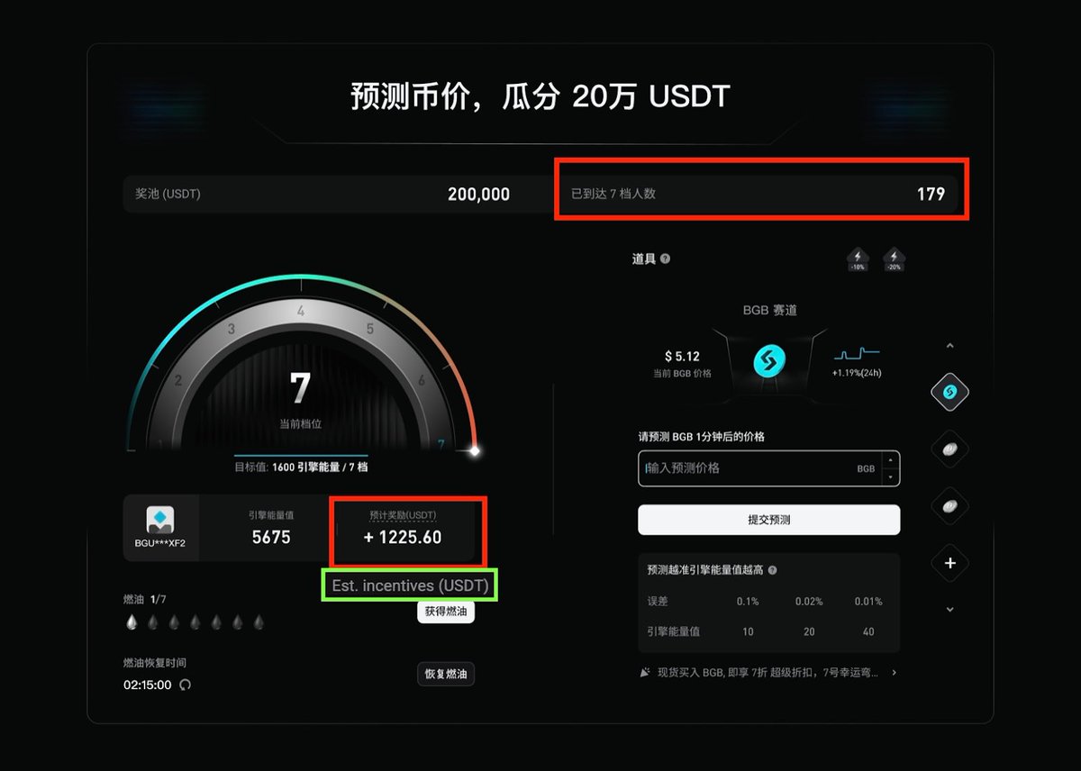 Gcryptocomunity's tweet image. #GearUpTo7 Sprint Challenge từ @bitgetglobal với tổng giải thưởng lên tới $400,000! 💰
Hiện đã có hơn 200 người đạt Gear 7 – mỗi người có thể chia khoảng $1,000, và top player đã kiếm hơn $10K rồi đó!
🚀 Làm nhiệm vụ đơn giản, dự đoán giá, nâng cấp cấp độ.…
