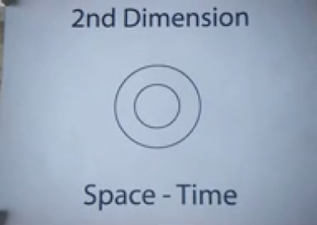 OuterGod2541's tweet image. มิติที่ 2
ในการตีความที่หลากหลาย

- กาลอวกาศ (เพิ่มอวกาศขึ้นมาจากเวลา)
- ความแตกต่าง/ความแบ่งแยก
- อนุภาคย่อยของอะตอม (มีการแยกย่อย จากหนึ่งเป็นสองหรือหลาย)

(ยังมีต่อ)

#นิวเอจวันละนิด #มิติที่2 #dimensions #yinyang