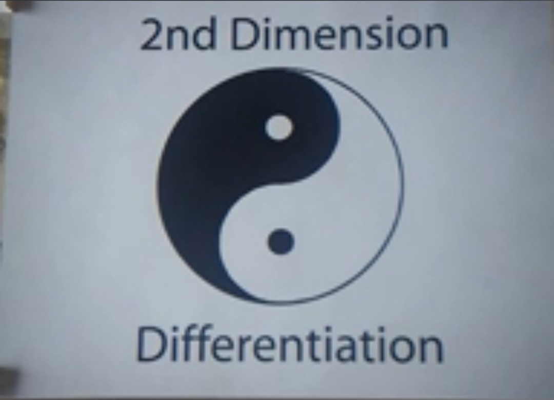 OuterGod2541's tweet image. มิติที่ 2
ในการตีความที่หลากหลาย

- กาลอวกาศ (เพิ่มอวกาศขึ้นมาจากเวลา)
- ความแตกต่าง/ความแบ่งแยก
- อนุภาคย่อยของอะตอม (มีการแยกย่อย จากหนึ่งเป็นสองหรือหลาย)

(ยังมีต่อ)

#นิวเอจวันละนิด #มิติที่2 #dimensions #yinyang