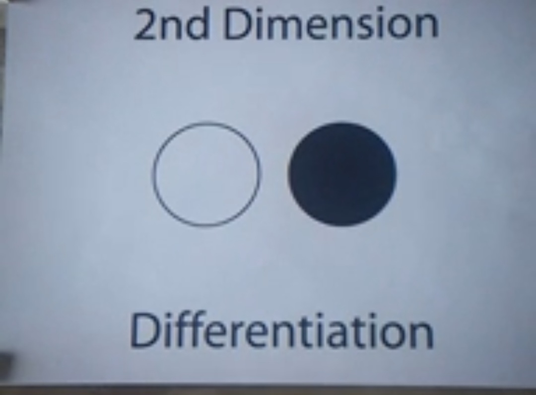 OuterGod2541's tweet image. มิติที่ 2
ในการตีความที่หลากหลาย

- กาลอวกาศ (เพิ่มอวกาศขึ้นมาจากเวลา)
- ความแตกต่าง/ความแบ่งแยก
- อนุภาคย่อยของอะตอม (มีการแยกย่อย จากหนึ่งเป็นสองหรือหลาย)

(ยังมีต่อ)

#นิวเอจวันละนิด #มิติที่2 #dimensions #yinyang