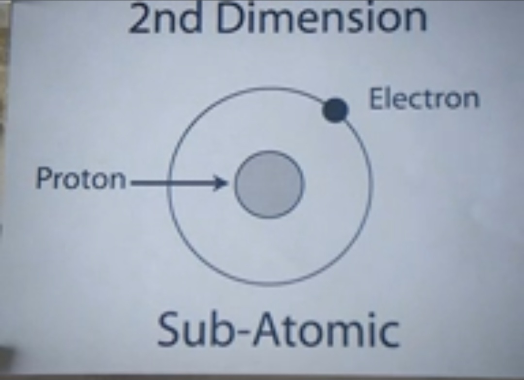 OuterGod2541's tweet image. มิติที่ 2
ในการตีความที่หลากหลาย

- กาลอวกาศ (เพิ่มอวกาศขึ้นมาจากเวลา)
- ความแตกต่าง/ความแบ่งแยก
- อนุภาคย่อยของอะตอม (มีการแยกย่อย จากหนึ่งเป็นสองหรือหลาย)

(ยังมีต่อ)

#นิวเอจวันละนิด #มิติที่2 #dimensions #yinyang