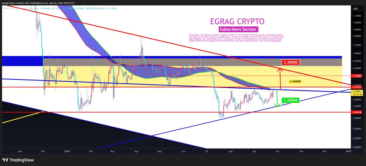 EGRAG CRYPTO tweet media