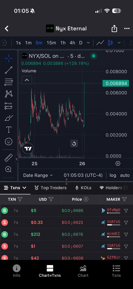 nfteener's tweet photo. Up to 6.6 mil in one candle?? What are the cats cooking $NYX https://t.co/yqsdEMYZc6
