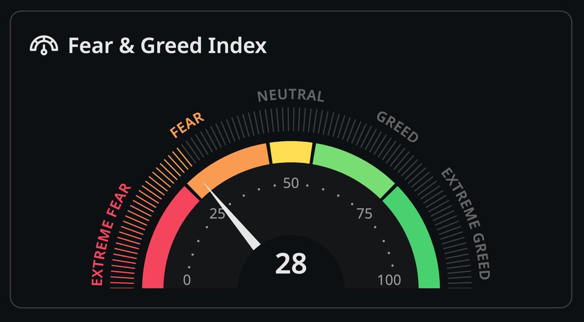 CodePharm_eth's tweet image. GM CT 
WM 🛡️👾

The market is bleeding red 🩸…
but every Wardener knows one thing:

WARDEN is GREEN 💚🟢✅️
@wardenprotocol 🔥